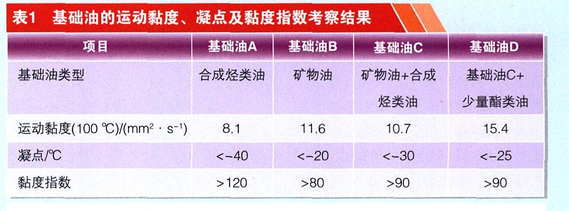 洗衣機潤滑脂粘度指數